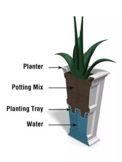 Fairfield Self-Watering Tall Patio Planters, 28” -Gardener's supply company 39342 14V tif