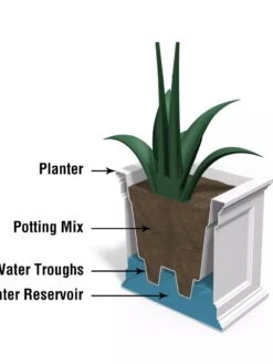 Fairfield Self-Watering Patio Planters, 20” X 36” -Gardener's supply company 8588417 17V tif