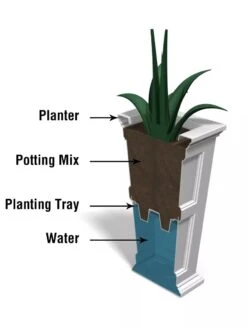 Fairfield Self-Watering Tall Patio Planters, 34” -Gardener's supply company 8600109 10V tif