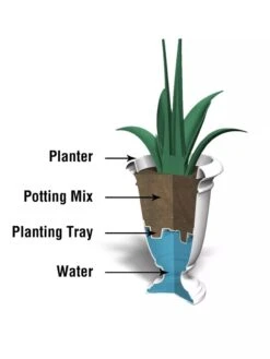 Ellington Self-Watering Urn Planter, 24" -Gardener's supply company 8600110 10V tif