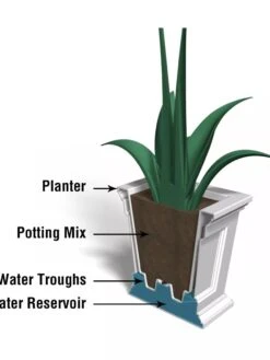 Fairfield Self-Watering Square Planter, 16” X 16” 22 Fairfield Self-Watering Square Planter, 16” X 16” -Gardener's supply company 8611695 18V tif